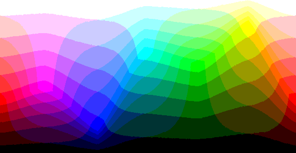 color map